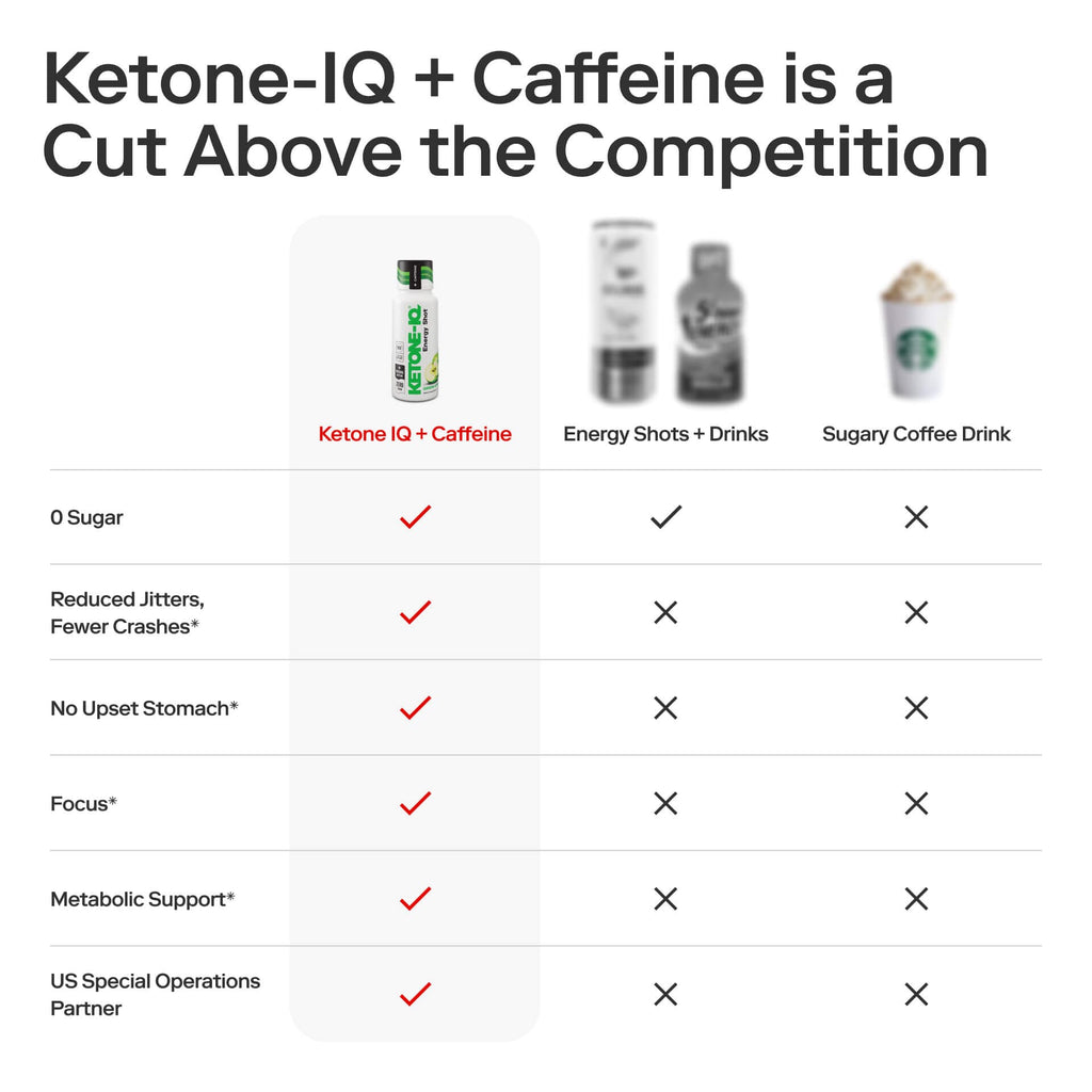 ketone IQ + cafeína manzana verde
