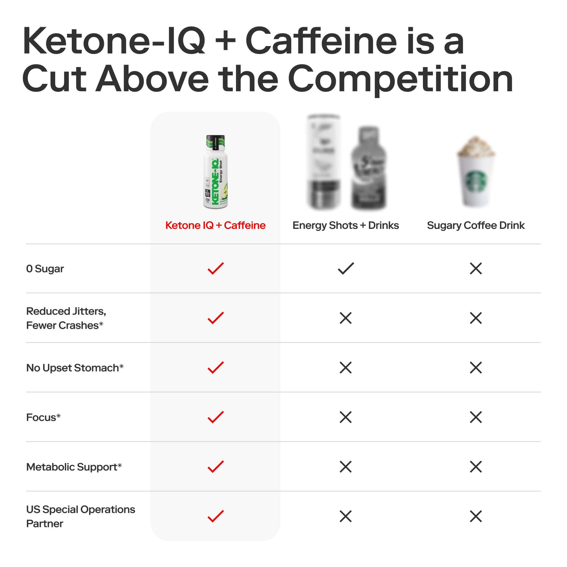 ketone IQ + cafeína manzana verde
