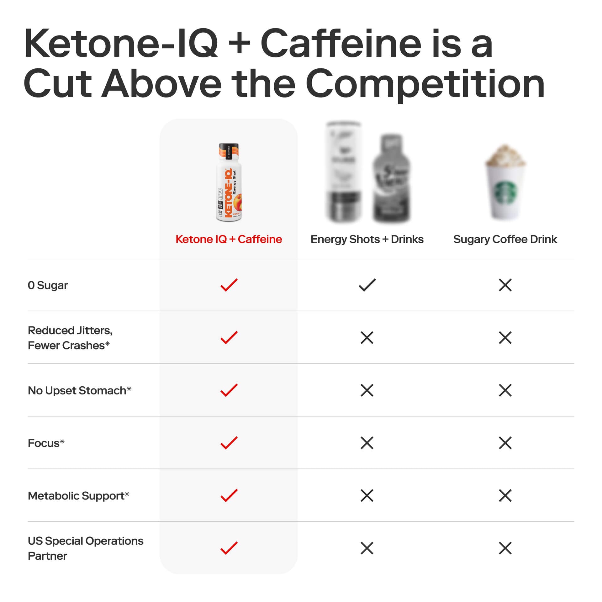 ketone IQ + cafeína