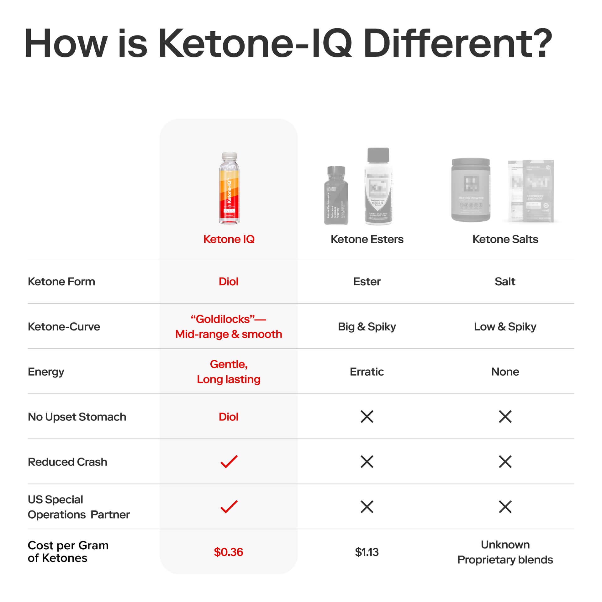 Ketone-IQ sin cafeína multiporción